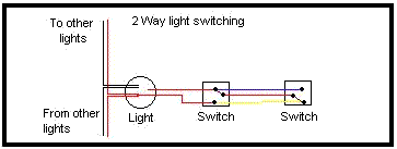 Uk Domestic Light Switch Wiring - Home Wiring Diagram